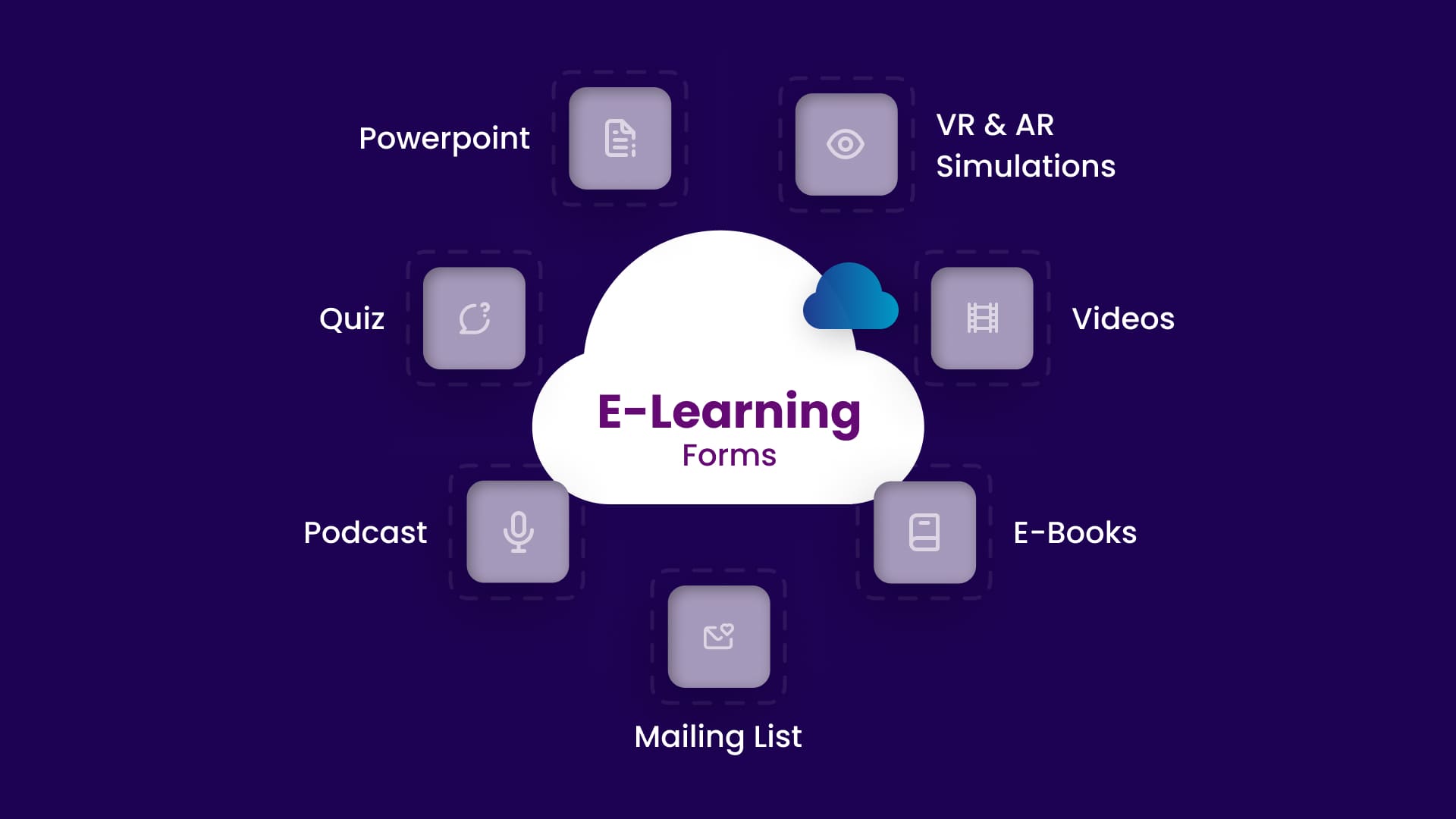 E-Learning Forms