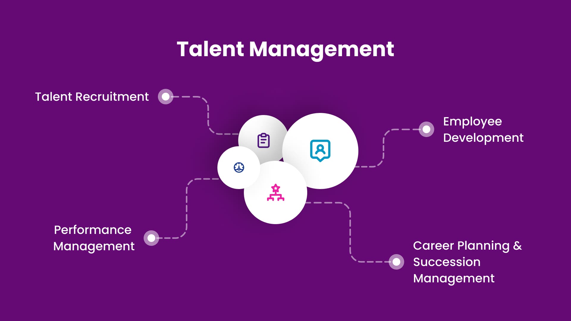 Talent Management